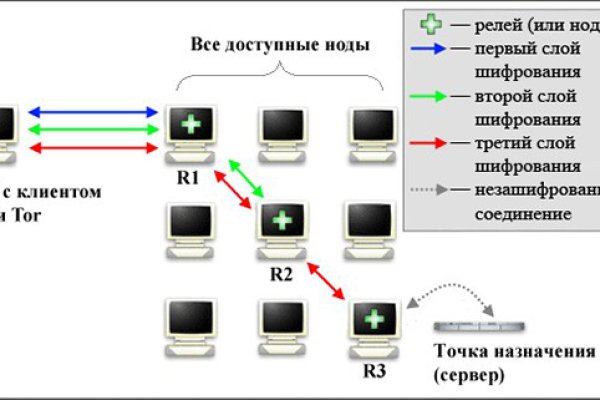 Регистрация на сайте кракен