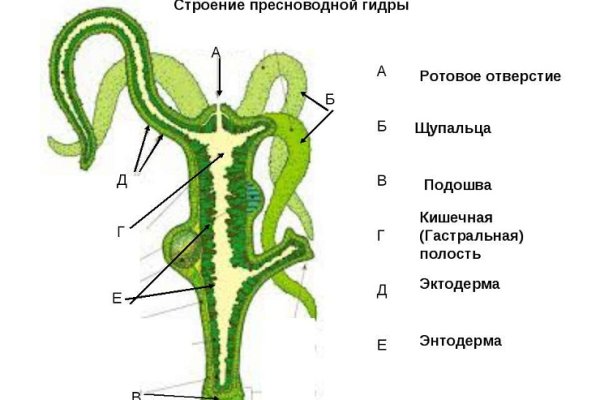 Кракен сайт купить наркотики