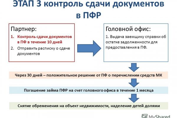 Как зайти на кракен даркнет