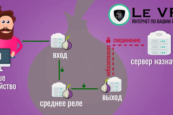 Darknet магазин