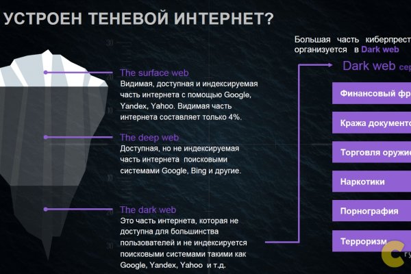 Пользователь не найден кракен даркнет